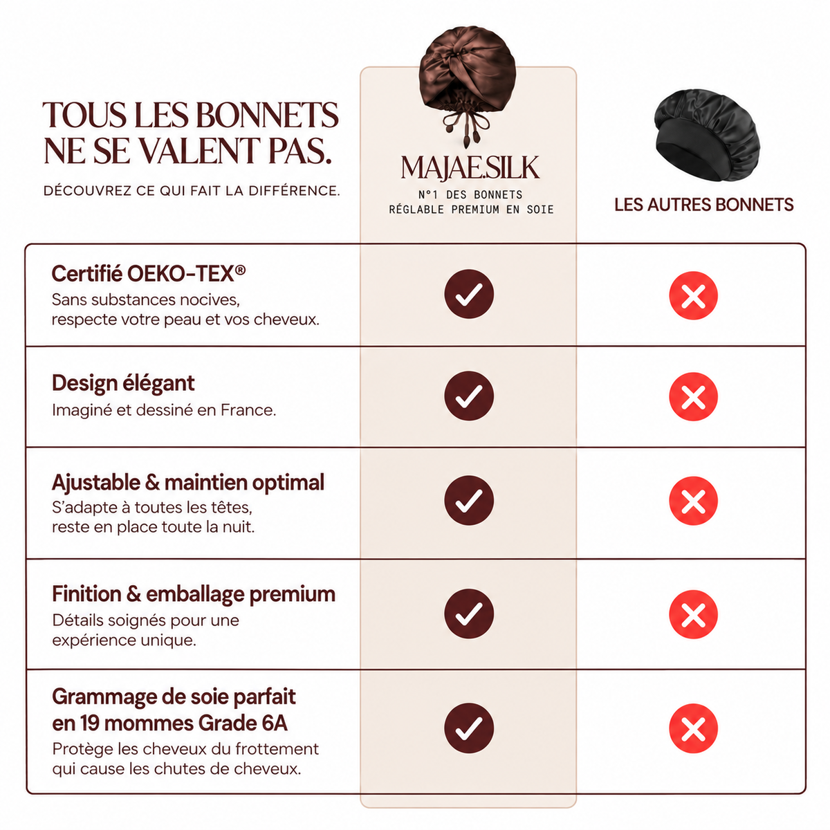 Bonnet en Soie Premium - 100% Soie de Mûrier