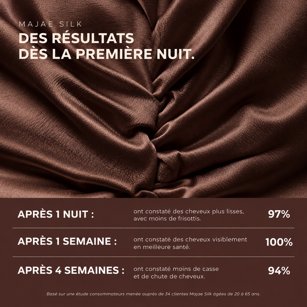 Bonnet en Soie Premium - 100% Soie de Mûrier